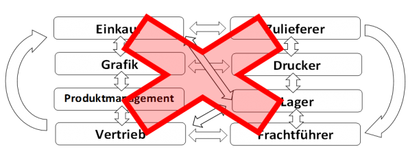 Schema schlecht mit Kreuz
